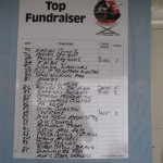 fundraiser